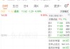“7天5板”牛股永安药业突发利空，开盘跌停！
