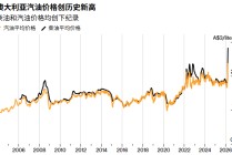 西太平洋银行：澳洲联储今年或连续加息三次，利率恐飙升至17年高点