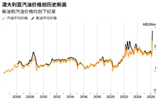 西太平洋银行：澳洲联储今年或连续加息三次，利率恐飙升至17年高点