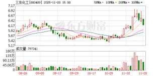 三友化工：公司目前可以生产电子级氯化氢、氨气、氨水、硫酸、异丙醇等5种产品
