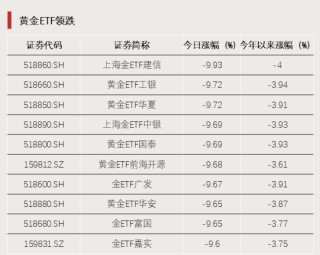2只ETF涨停！宽基ETF尾盘放量