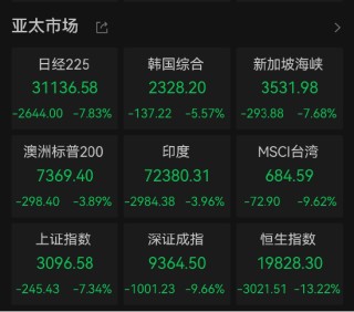 惊天巨震，全球遭遇“黑色星期一”！关税风暴来袭，我们该如何面对史诗级恐慌时刻？