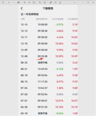 涨涨涨，涨不停！翻倍涨的再升科技：实控人套现8.8亿，接盘方是零收入空壳公司