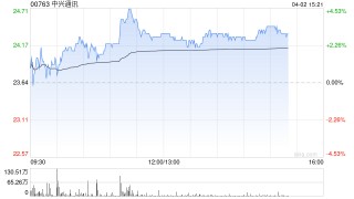 瑞银：升中兴通讯目标价至26.45港元 维持“中性”评级