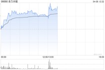 金力永磁午前涨逾4% 机构看好稀土关键战略资源投资价值