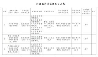 且末县农村信用合作联社被罚154.2万元：违反反洗钱管理规定 违反金融统计管理规定等