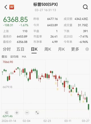 用AI“龙虾”炒股，有投资者称“取得月赚90%惊人战绩”，有人20万元却亏掉8万元！记者调查：普通人能玩吗？