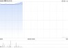 加密货币ETF及相关概念股走高 博时以太币及华夏以太币均涨逾14%