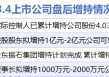 3月4日增减持汇总：中国海油等4股增持 东方财富等9股减持（表）
