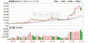 阿特斯：控股股东CSIQ预计2025年第四季度总收入13亿至15亿美元