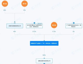 603959有变！控股股东被申请破产清算