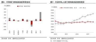 美债的“政治账”