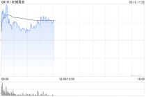 中金：维持老铺黄金跑赢行业评级 目标价1,079.06港元