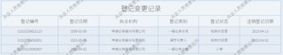 “消失”的 C 类保代高管|中信证券