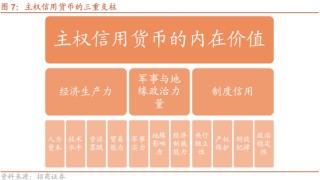 招商策略：美元的黄昏 黄金影子锚归来与A股地缘新框架