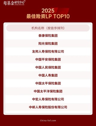 母基金研究中心2025年度榜单隆重揭晓