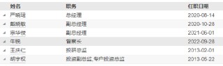 东海基金高管变更：杨明因个人原因离任 袁忠接任董事长