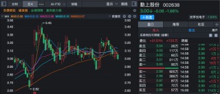 多家上市公司披露新进展！000333、002352：已回购股份近20亿元！