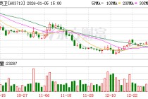 密尔克卫：公司将继续提升综合实力，争取以业绩回报投资者