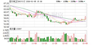 密尔克卫：公司将继续提升综合实力，争取以业绩回报投资者