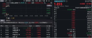 港股互联网高频催化，阿里牵手美图，AI电商再下一城！哔哩哔哩绩后涨逾3%，AI广告增长近4倍