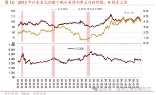 招商策略：关税冲击落地，A股重回上行