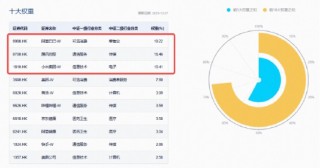 10月收官，恒指跌落26000点，港股互联网ETF（513770）溢价揽筹，5日吸金3.3亿元