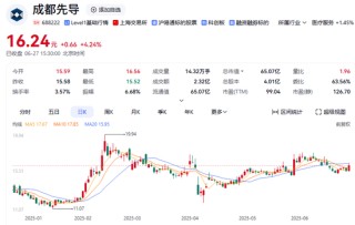 两只A股，公告涉重大资产重组事项！