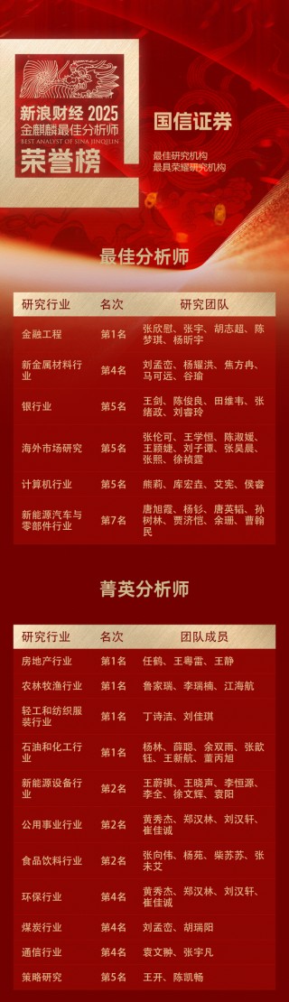 国信证券获新浪财经2025金麒麟最佳分析师19项荣誉