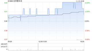 兆邦基生活拟收购东汇证券100%股份