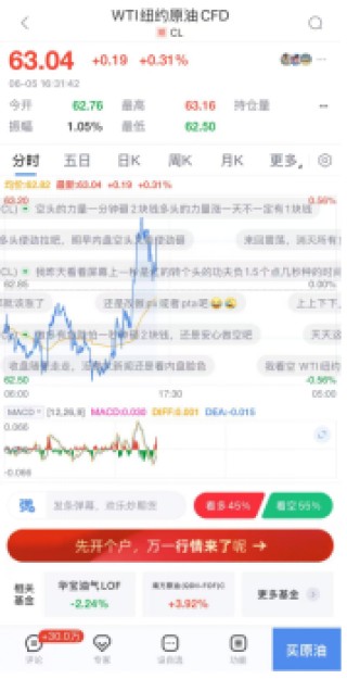 新浪财经社区的“鲜活剧场”：当严肃市场遇见灵动用户