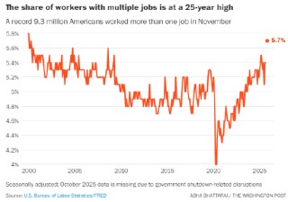 经济预警：更多劳动者陷入兼职困境