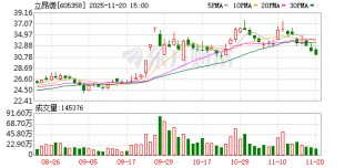 立昂微：受益于下游需求回暖，公司的硅片出货量持续创出新高