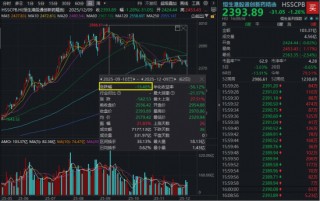 港股通创新药跌出性价比？520880资金面现积极信号！医保商保双目录落地，机构：创新药崛起具备持续性