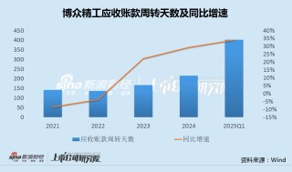 博众精工斥资4.2亿溢价400%对外收购加码转型 资金缺口扩大定增募投项目全部延期