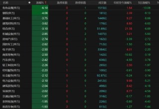 沪指险守4000点，近5000只个股下跌！后市怎么走？
