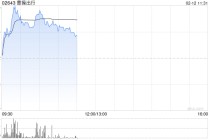 曹操出行盘中涨超6% 机构指公司Robotaxi商业化路径清晰