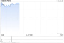 东鹏饮料盘中涨超8% 公司为张雪机车参赛核心赞助商