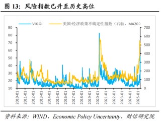 财信宏观：美对中贸易战的性质、影响、政策与资产配置（下篇）