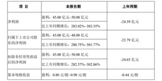 牧原股份拟发行H股股票并在香港联交所主板挂牌上市