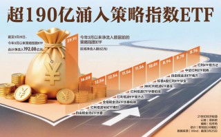 自由现金流“火了” 3月策略指数ETF逆势吸金逾190亿元
