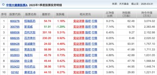 发生了什么？基金业绩榜变化这么大！