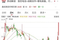 这一领域火了，概念股连夜批量“澄清”！氢能再迎重磅利好，基金重仓股出炉