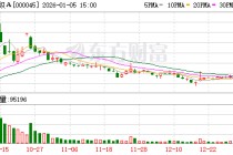 深纺织A：公司高度重视市值管理工作
