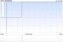 恒泰裕集团拟更名为“白居易控股集团有限公司”