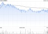 交通银行向特定对象发行A股股票申请获得上交所审核通过
