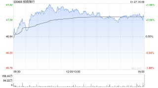 大华继显：降招商银行目标价至49港元 续予“持有”评级