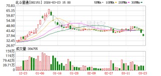 北斗星通：公司出海的主要市场以欧洲和东南亚市场为主