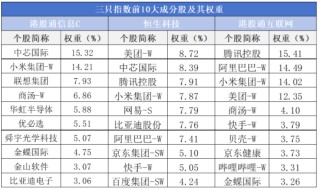 涨的眼花缭乱了！朋友们！