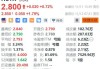 美股异动丨虎牙盘前涨1.79% 三季度总收入达16.9亿元 创近九个季度以来新高
